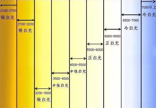 合創(chuàng)未來(lái)照明色溫表